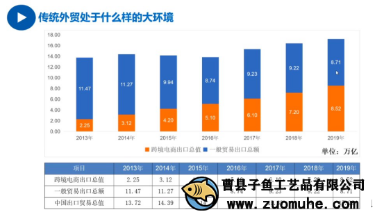 疫情影響外貿(mào)單減少，山東木盒加工廠開啟別的出路